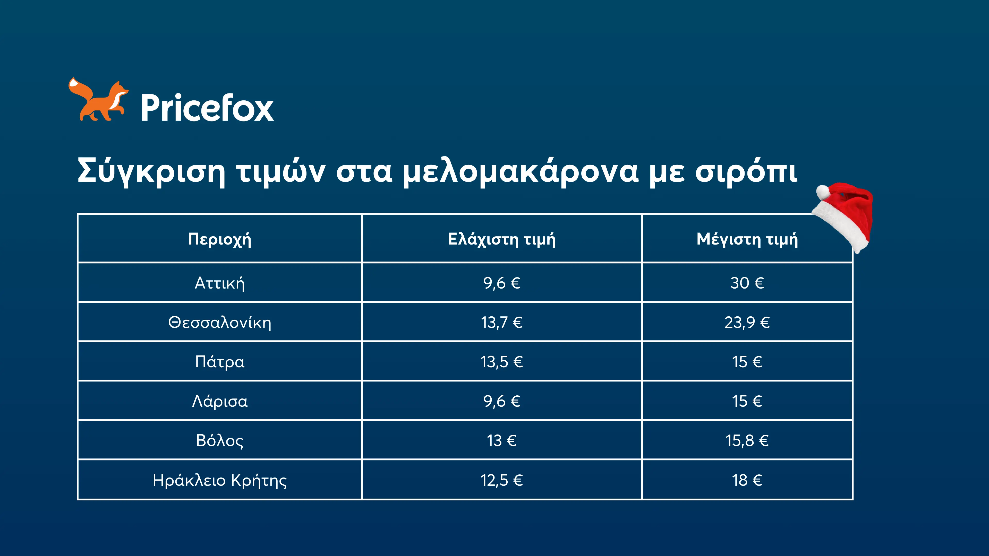 πίνακας-τιμών-για-μελομακάρονα-με-σιρόπι-στις-μεγαλύτερες-πόλεις