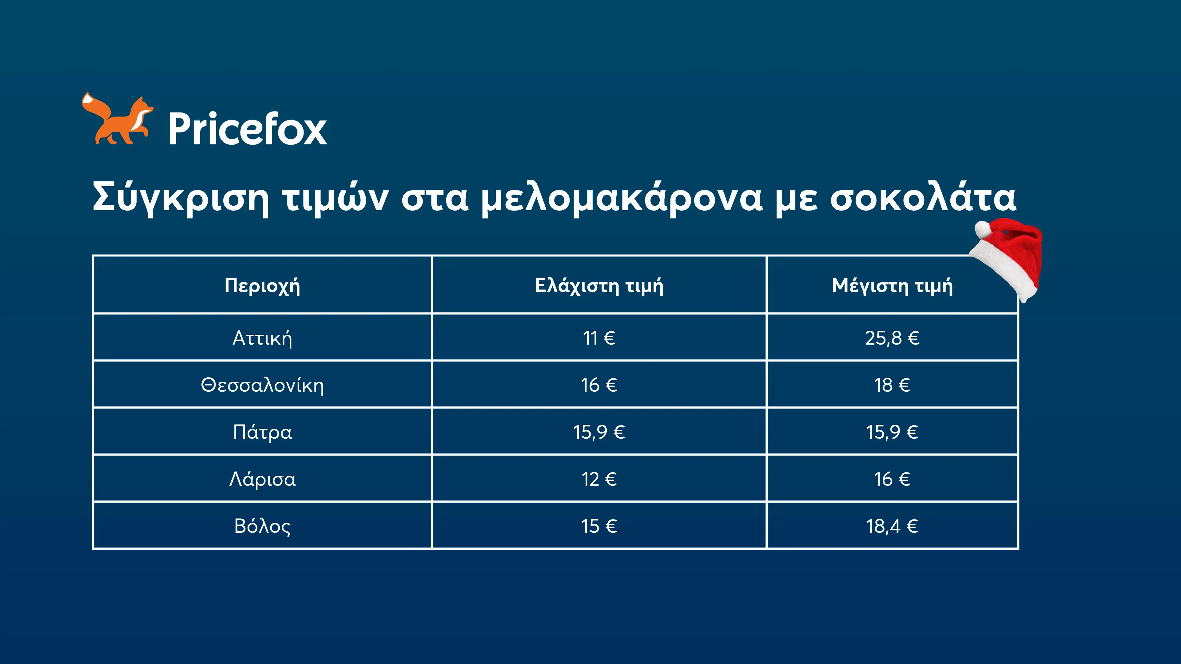 πίνακας-τιμών-για-μελομακάρονα-με-σοκολάτα-στις-μεγαλύτερες-πόλεις